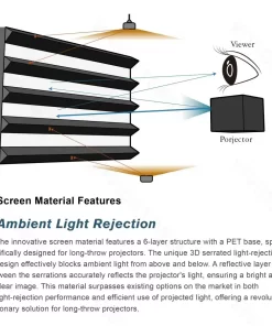 Màn chiếu quang học VIVIDSTORM Fusion ALR Long Throw VCVFFEHS120H 120 inch (16:9)