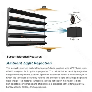 Màn chiếu quang học VIVIDSTORM Fusion ALR Long Throw VCVFFEHS120H 120 inch (16:9)
