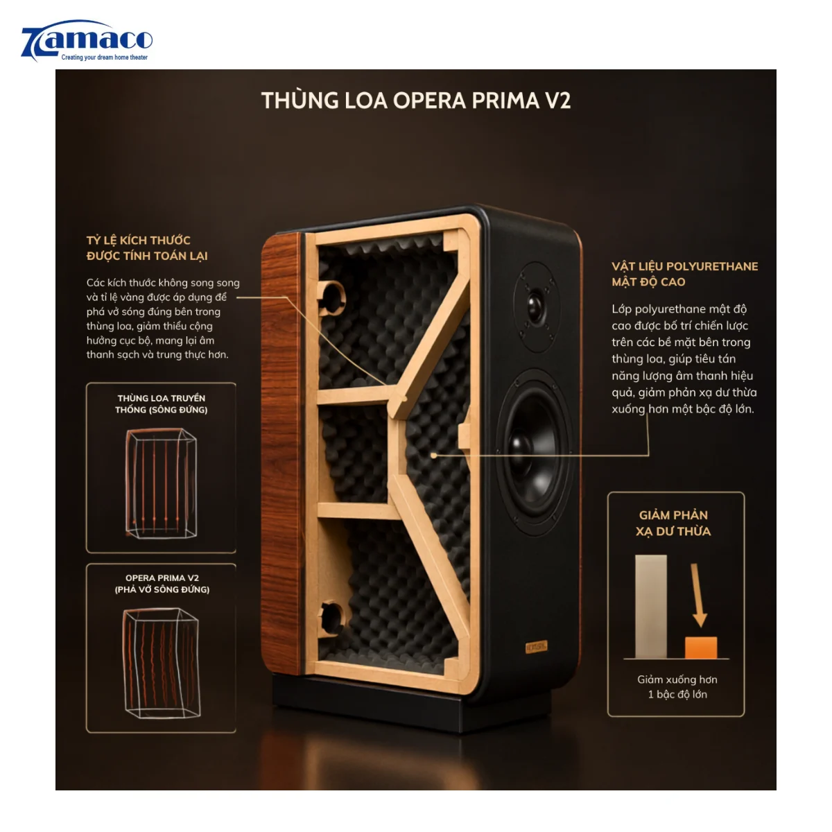 Loa Opera Prima V2
