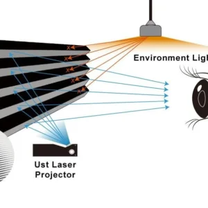Màn chiếu để sàn UST VIVIDSTORM S PRO ALR – nguyên lý vải chống sáng cho máy chiếu siêu gần