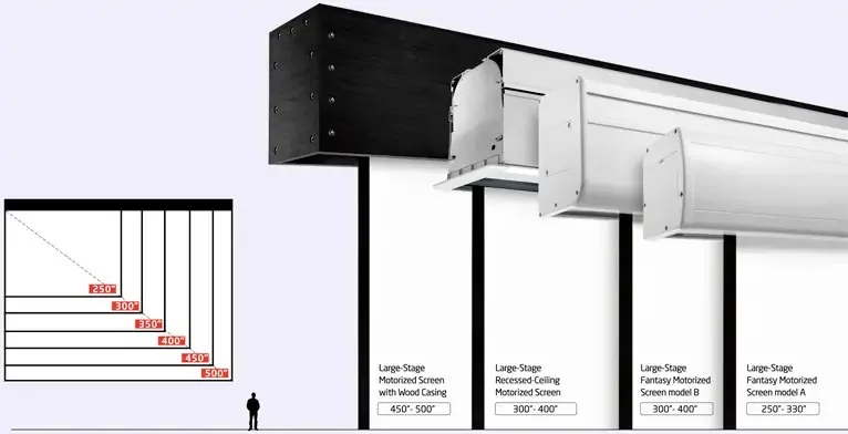 Màn chiếu điện GRANDVIEW Large Stage – sơ đồ kích thước